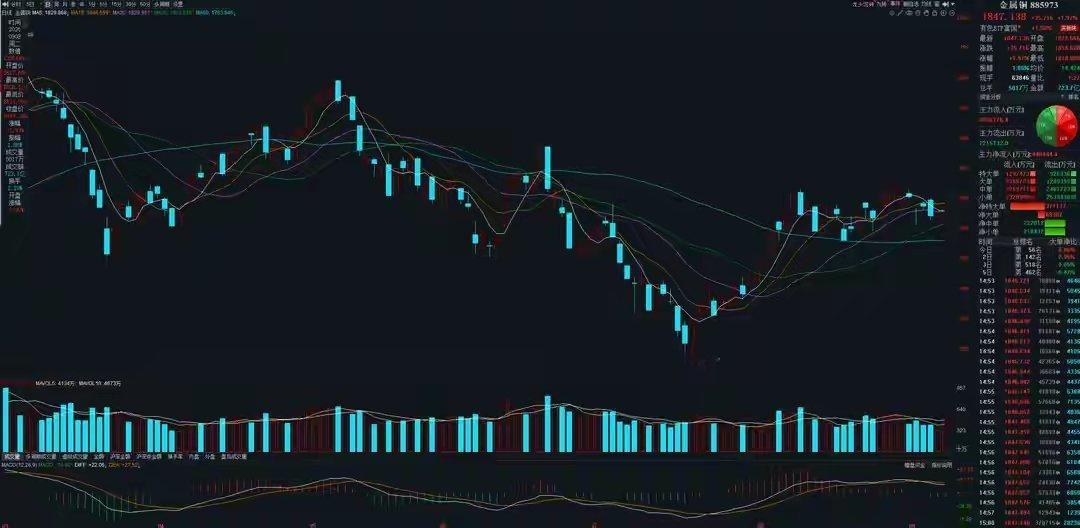 你必须知道一点：影响股价的因素有很多，消息面只是其中之一。我们在实战当中，要综合