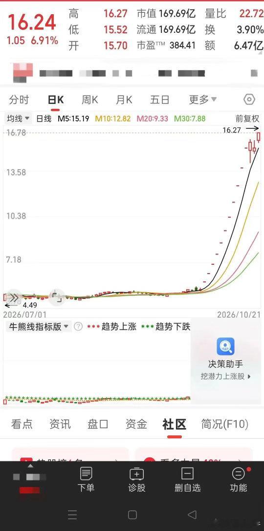天下第一良心主力！短短14个交易日，这只票硬生生拿下11个一字涨停，累计涨幅高达