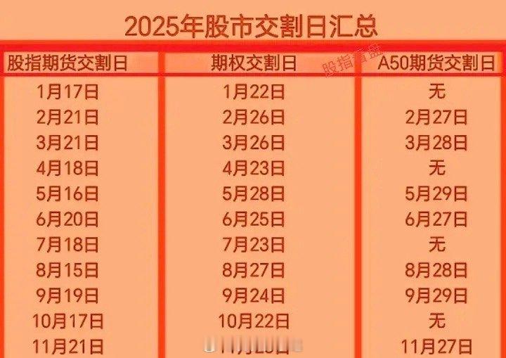 5月有三个重要交割日：5月16日股指期货交割日、5月28日ETF期权交割日、5月