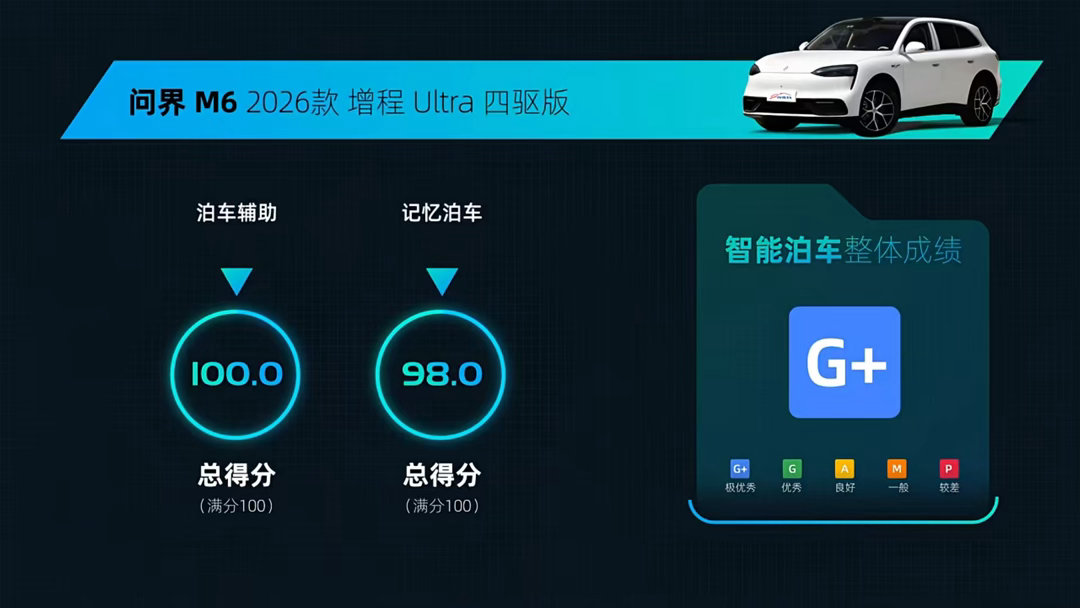 IVISTA中国智能汽车指数2026年最新成绩出炉问界M6 斩获智能行车、智能泊