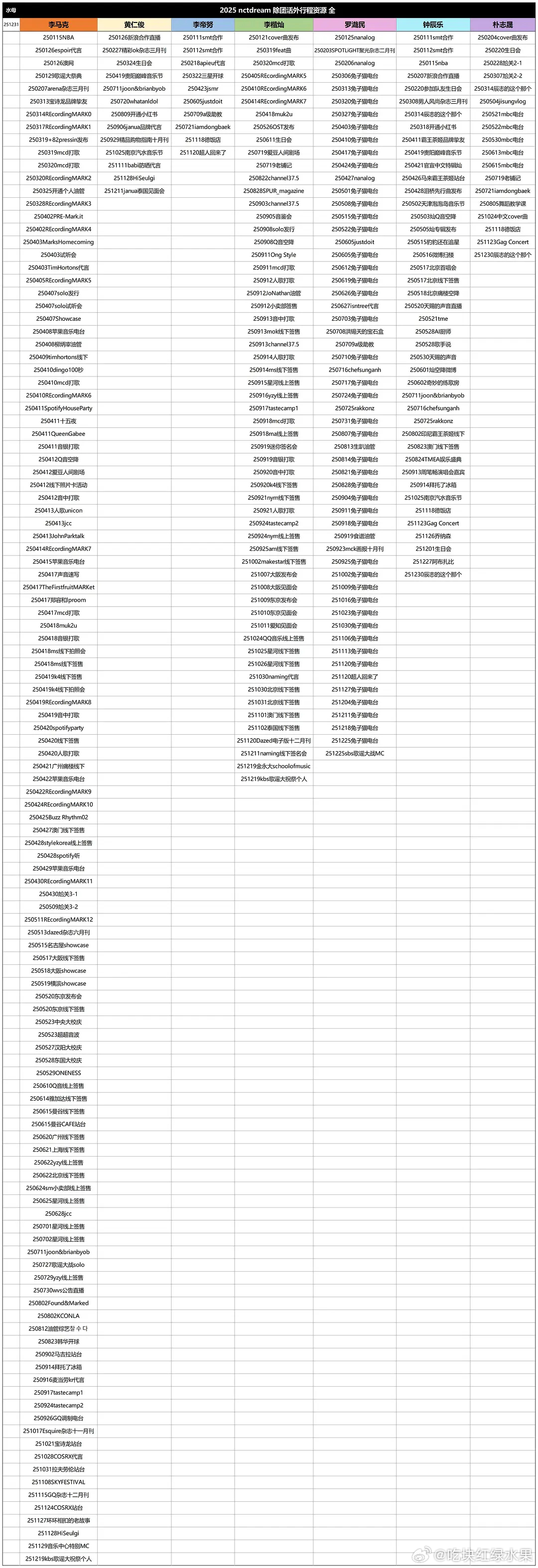 这个表终于能变短了李马克退团手写信李马克解约退团李马克解约nct