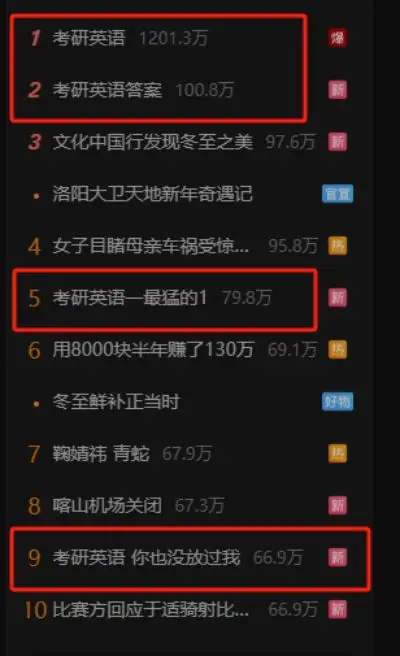 考研英语 阅读真的太难了。没错，考研英语一，是最猛的一！ 