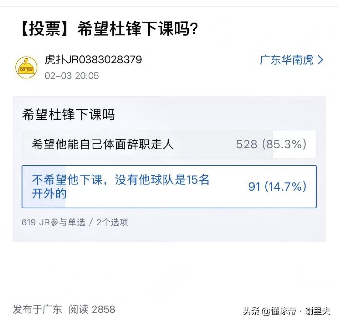 CBA杯赛开始前，杜锋压力太大了，广东球迷发起千人投票，竟然有85％网友希望主帅