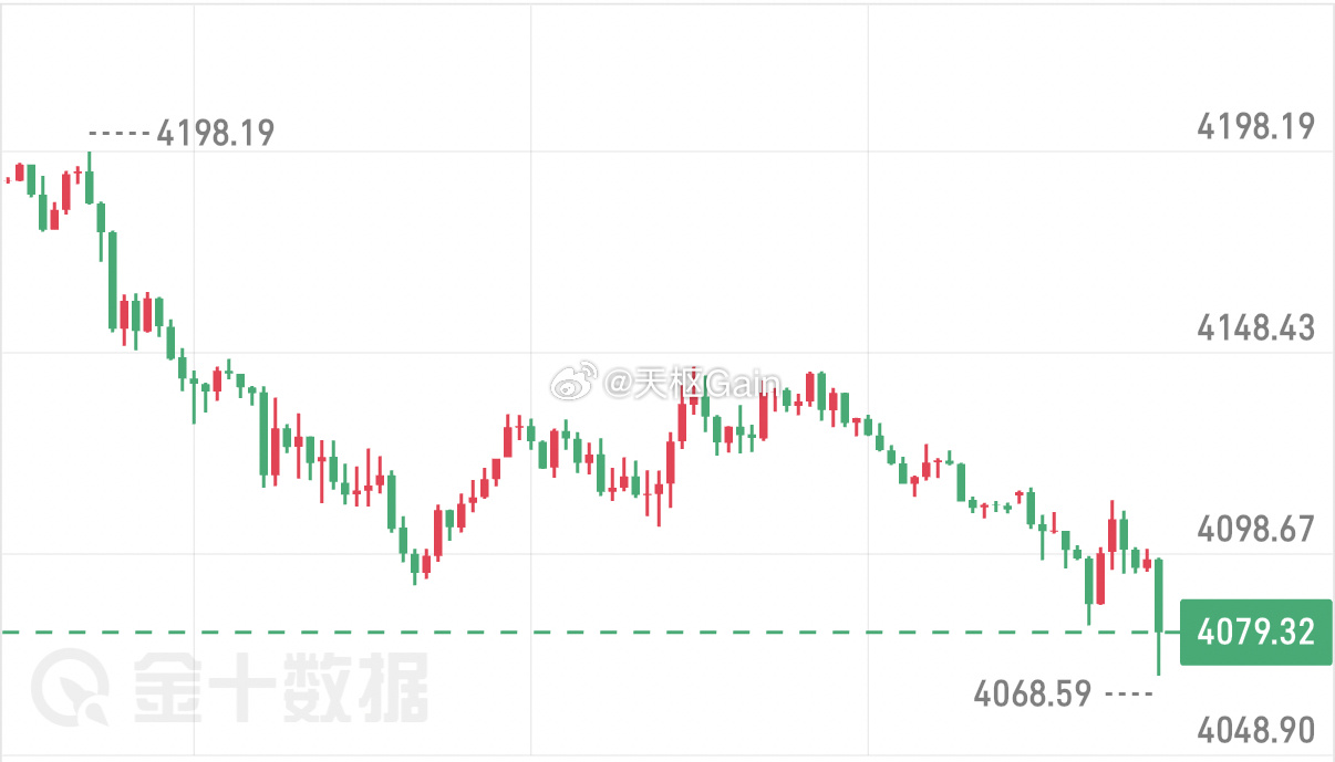 6.24周三行情最新解析近期受霍尔木兹海峡再度关闭影响，走势不断下压探底，日内再