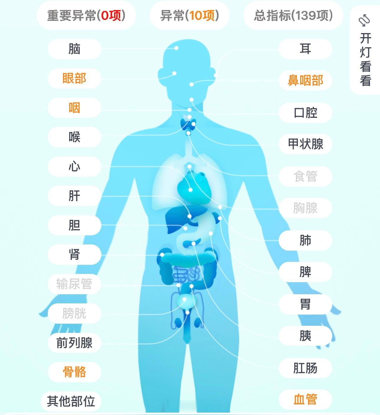 不体检没什么，一体检问题一大堆！本就焦虑的年龄，焦虑指数更是一路飙升！ 