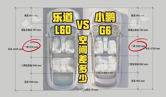 乐道 L60🆚小鹏 G6，空间差多少？（✊🤔）