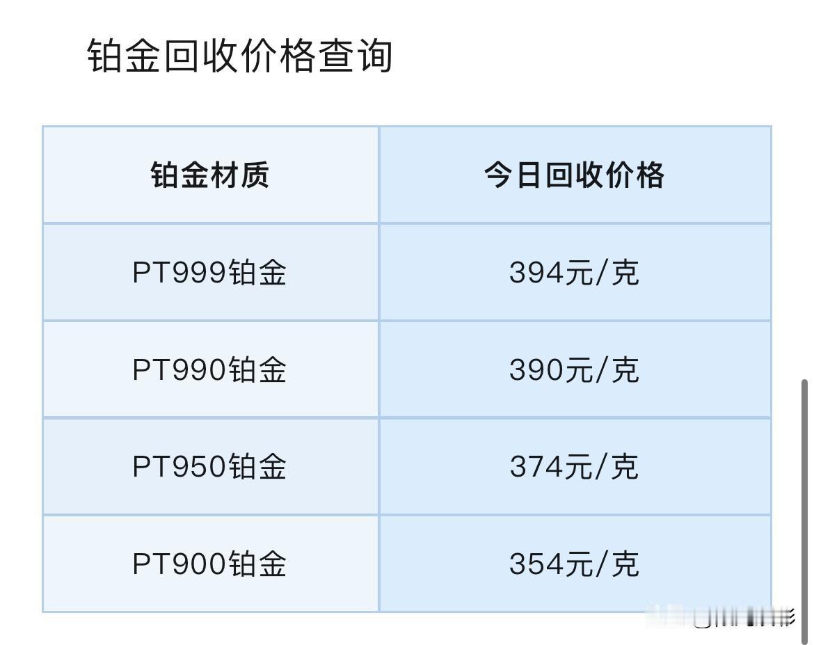 周六铂金、钯金报价下跌！铂金、钯金回收报价为多少钱一克？以及短期行情分析！

2