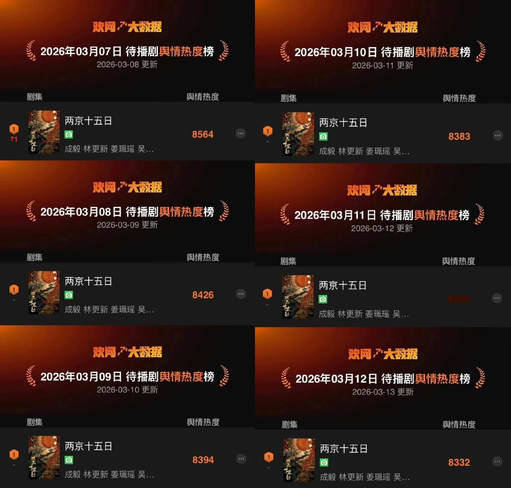 成毅两京十五日创平台待播剧纪录，这种还没开播就热搜不断的剧，多半开播后就高开低走