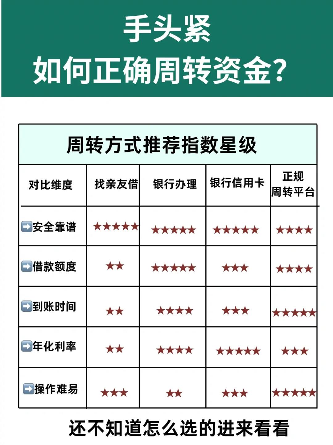 借贷不能瞎选，建议所有缺钱都看这篇笔记