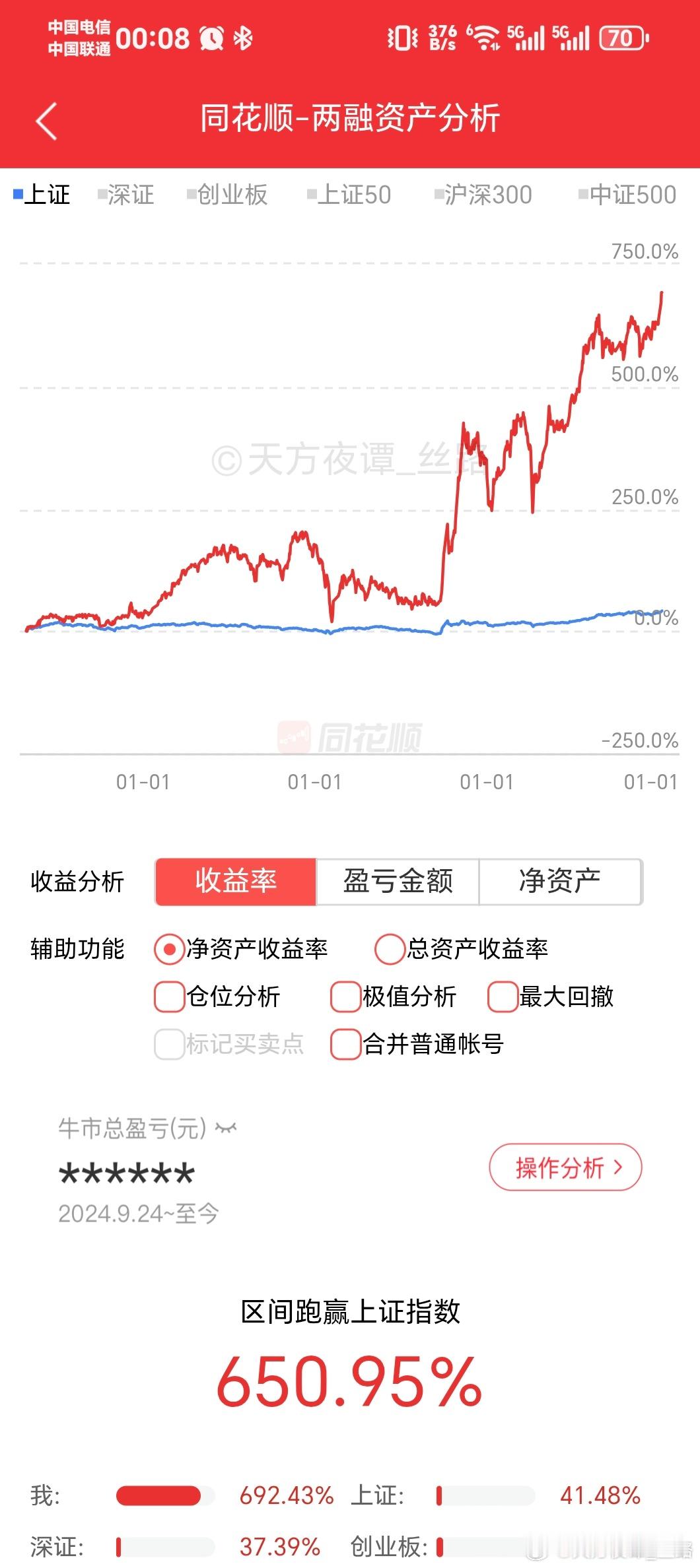 财联社1月6日电，为打通中长期资金入市卡点堵点，监管部门在持续倾听并搜集业界意见