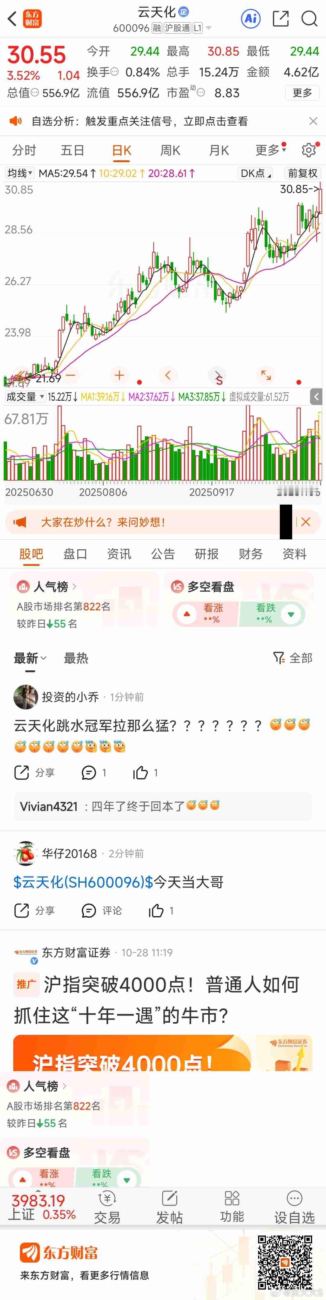 东方财富云天化（600096）东方财富 云天化涨上来了，持有4个月了 ​​​