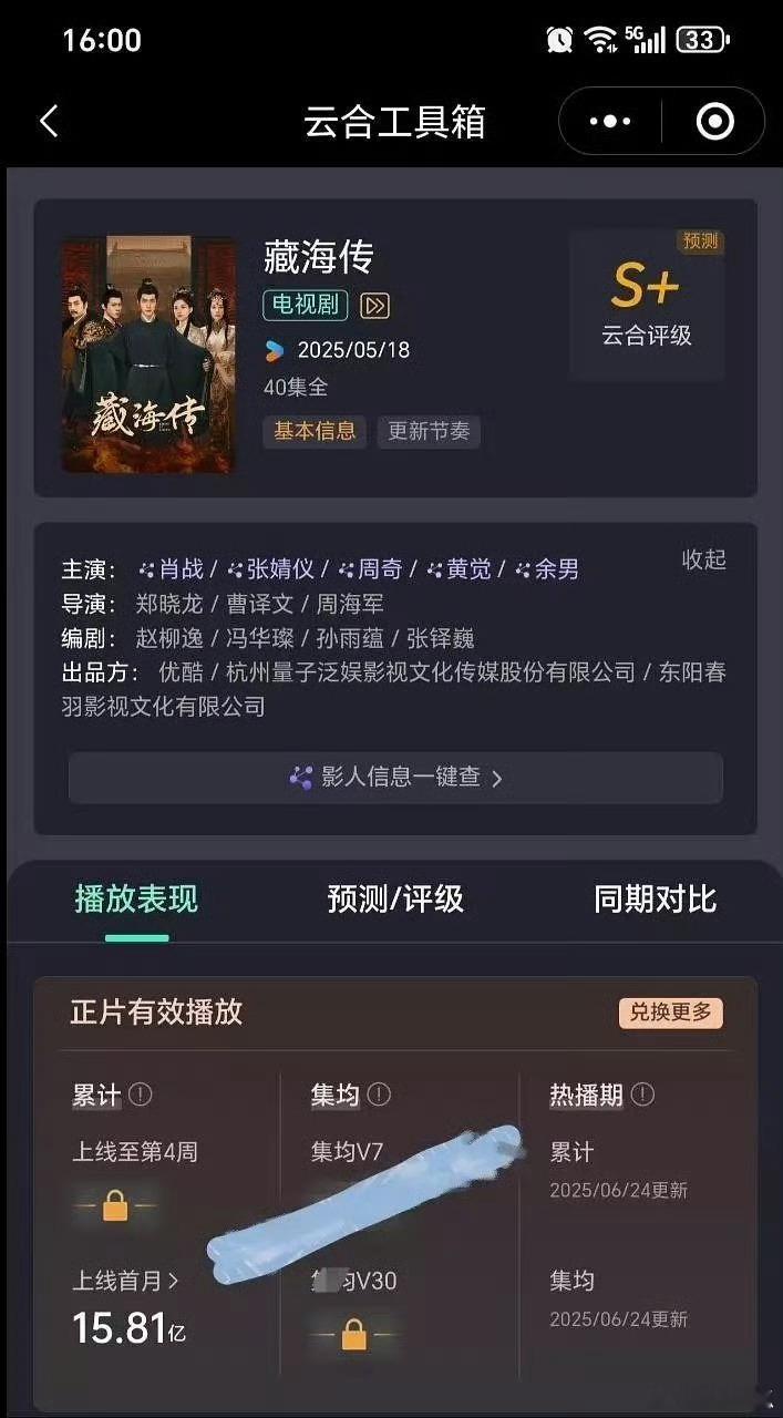 藏海传集均播放量破6000万肖战主演藏海传首月云合播放量15.81亿，酷云全端播
