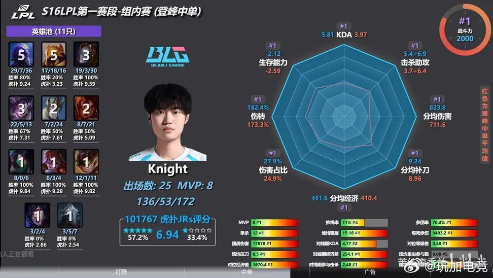 Chovy今年真的不一样了连ID、队名、赛区、长相 都不一样了cr.苦练李香兰2