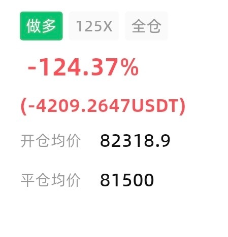 笋了，cpi公布后直接变盘了，目前没有修复迹象。 ​​​