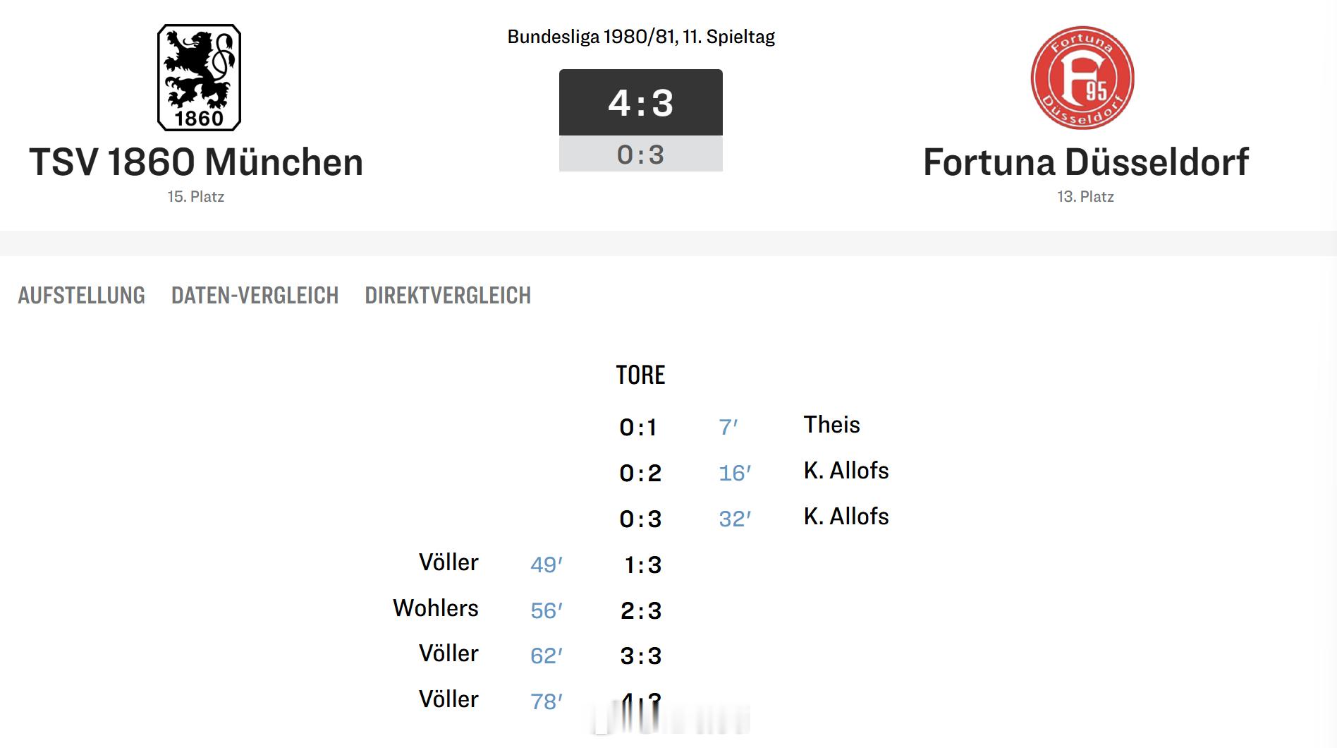 拜仁在上半场0比3落后的情况下，在客场完成对美因茨05的4比3逆转，这仅仅是德甲