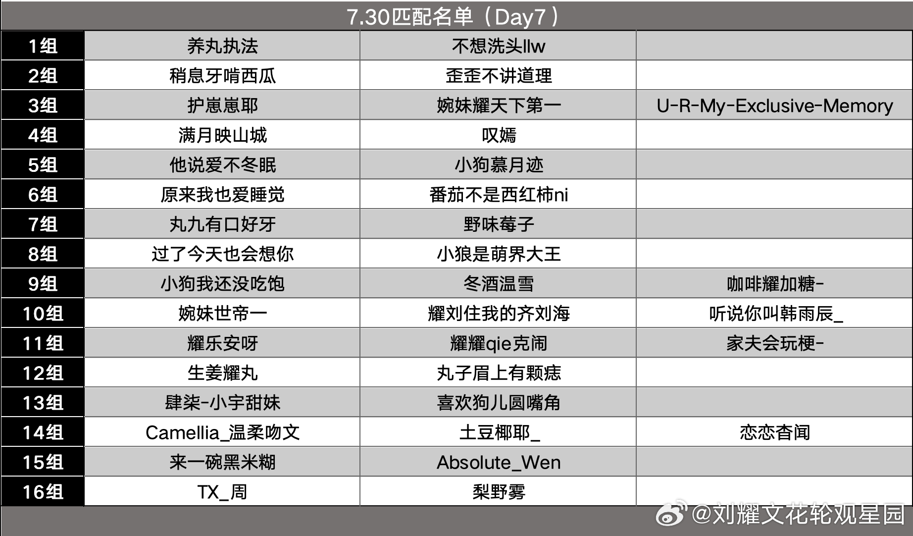 🫯『耀你一起跳跳舞』7月30日（Day7）匹配名单🔹PK获胜方可获得一个竞赛