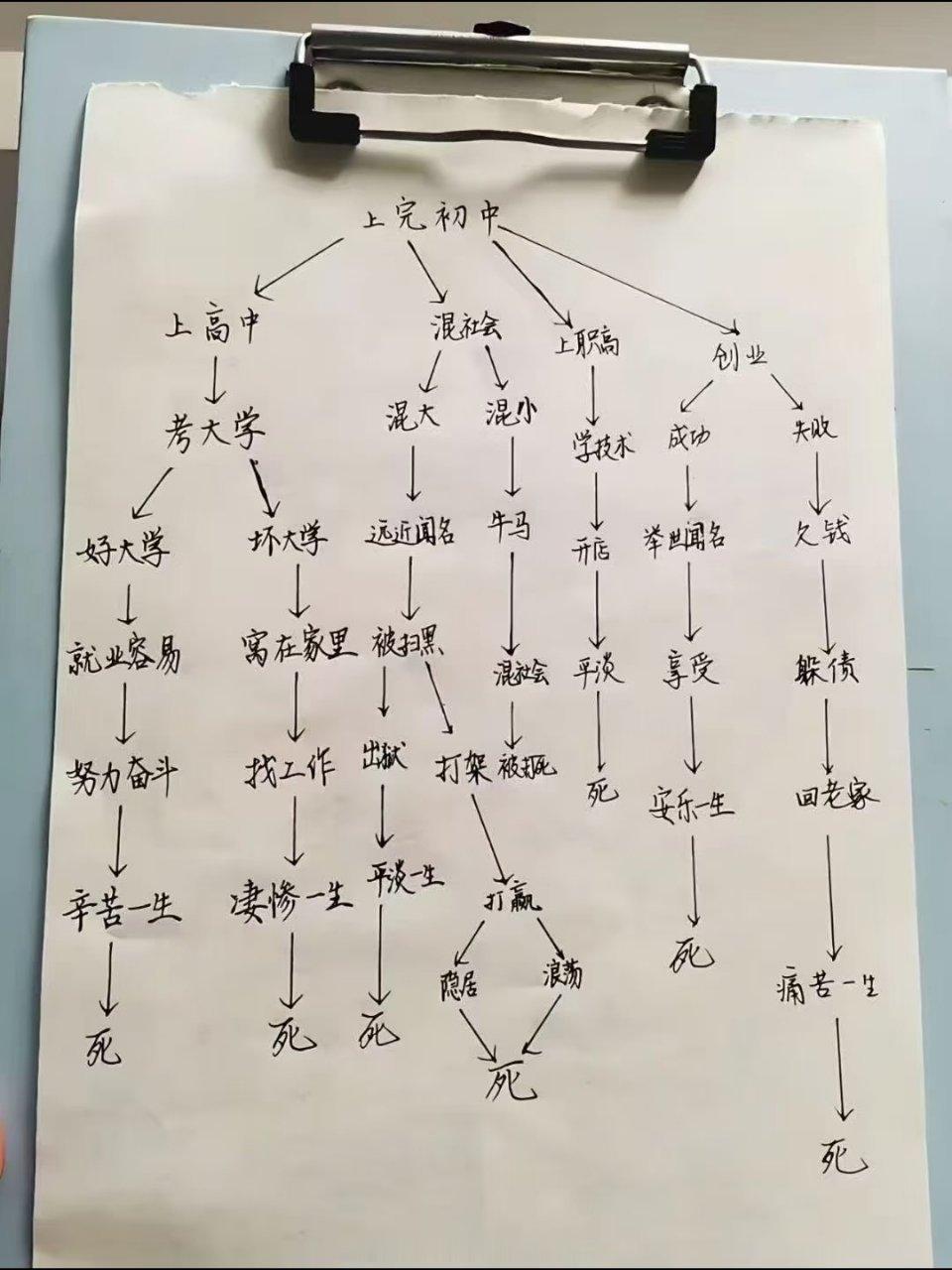 人生导航
