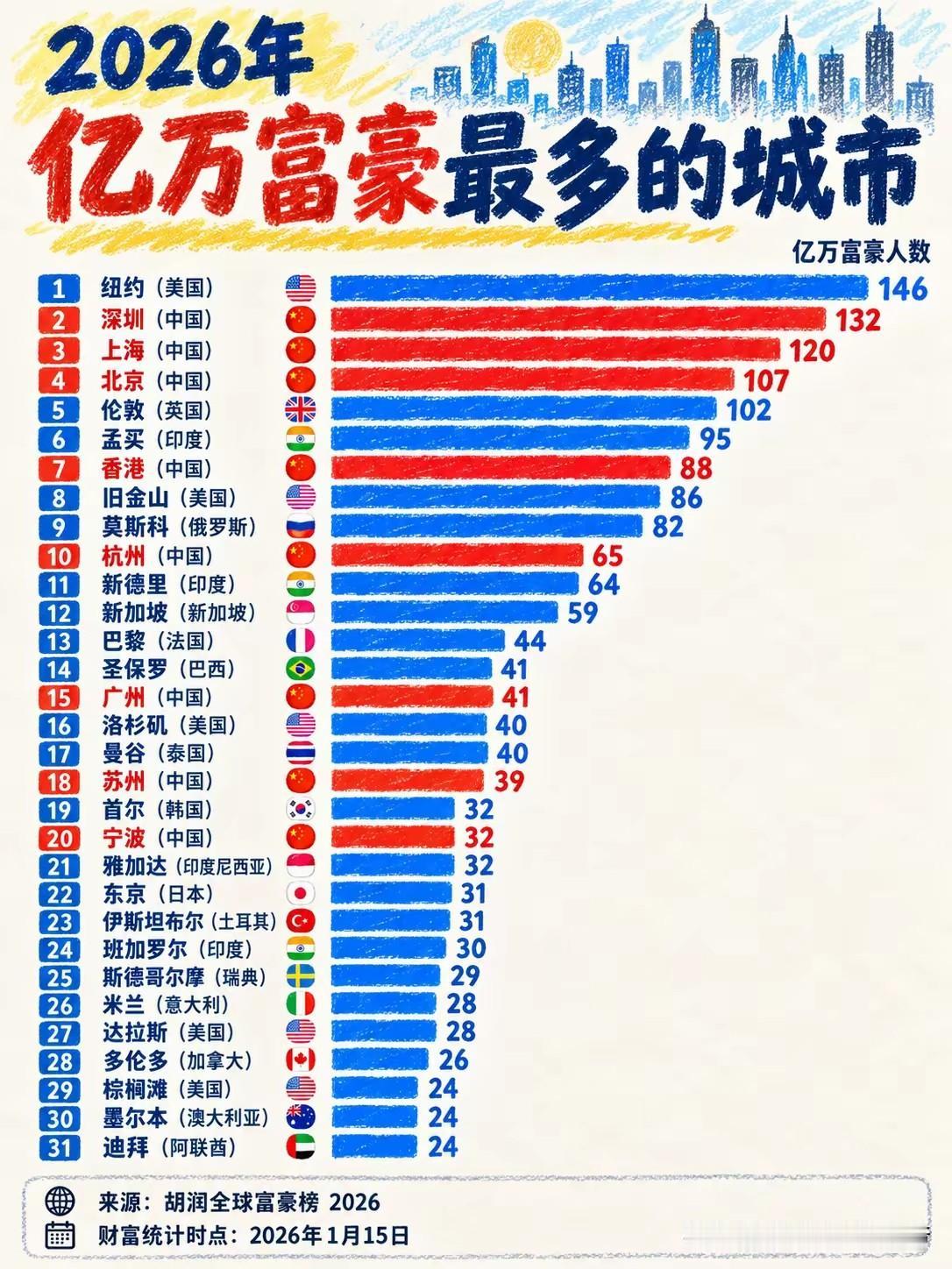 亿万富豪这个名词越看越不符合形容那些有钱的大佬，怎么厘清亿万富豪这个定义是关键。