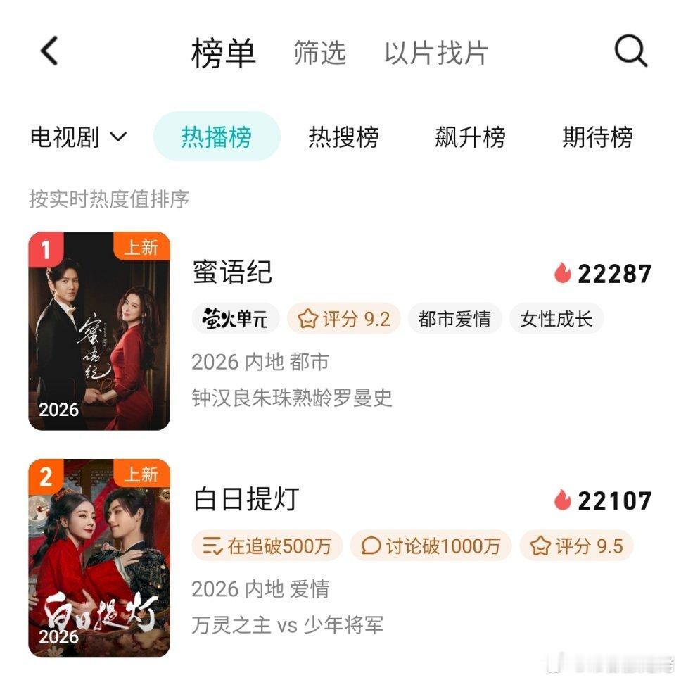 朱珠把女儿当女士来养  你们知道咩？朱珠这个蜜语纪，双平台播，但是腾讯单平台热度