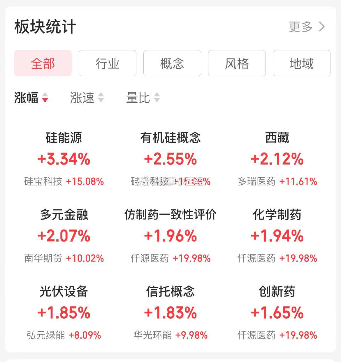 铁打的银行，流水的题材，A股指数太稳了。今天亏了3个多点了…[允悲] ​​​