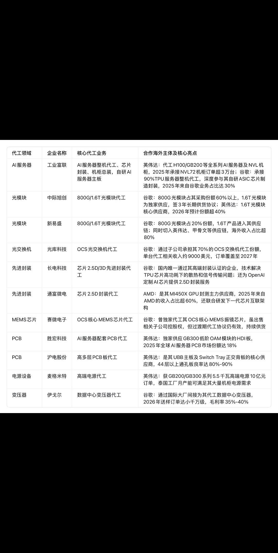 上热门话题🔥🔥🔥🔥