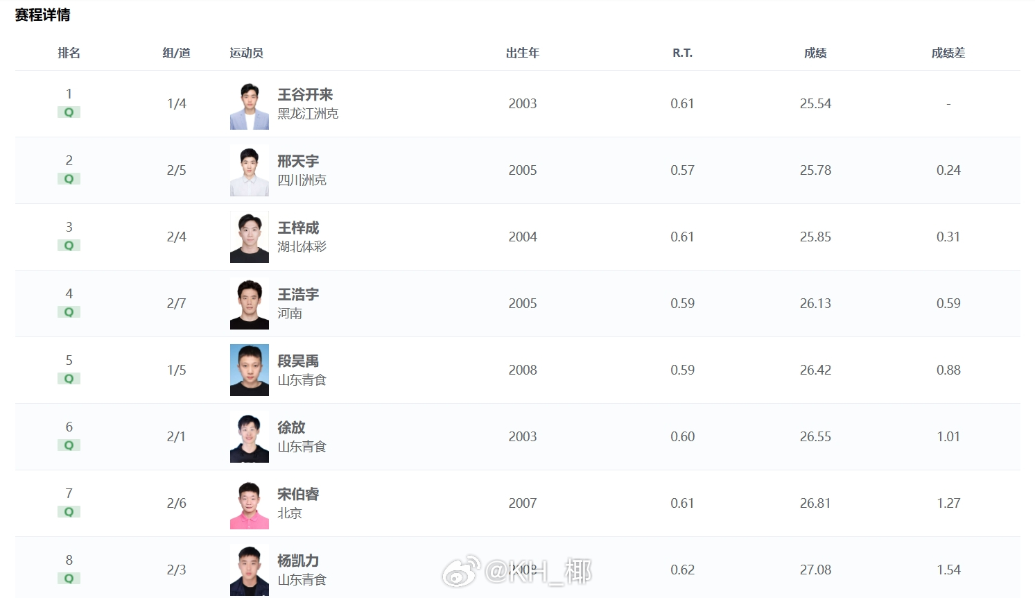 2026年全国室外游泳精英赛 男50仰预赛王谷开来 25.54王梓成 25.85