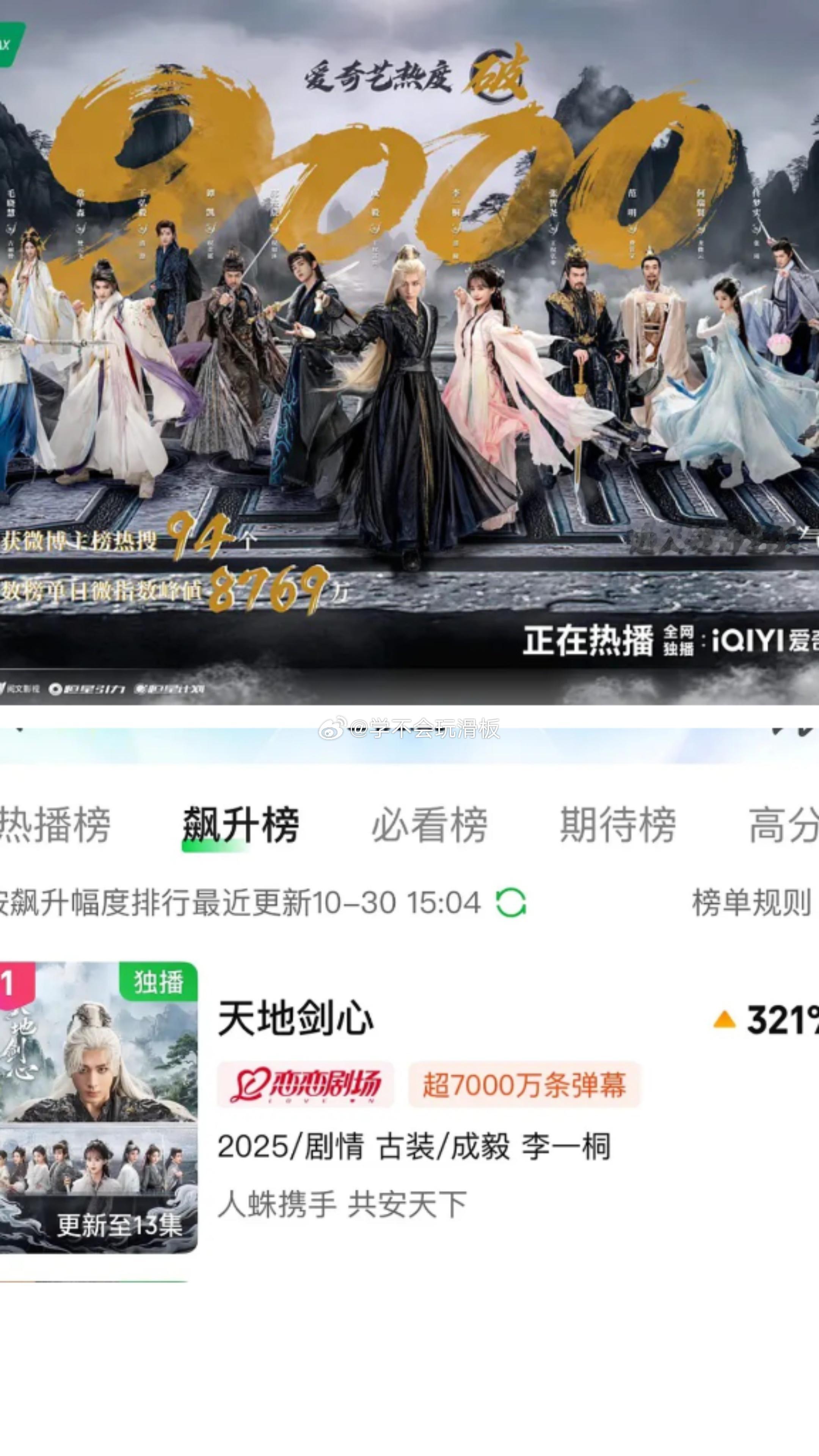 天地剑心热度破9000，爱奇艺飙升榜321%，成毅牛 ​​​