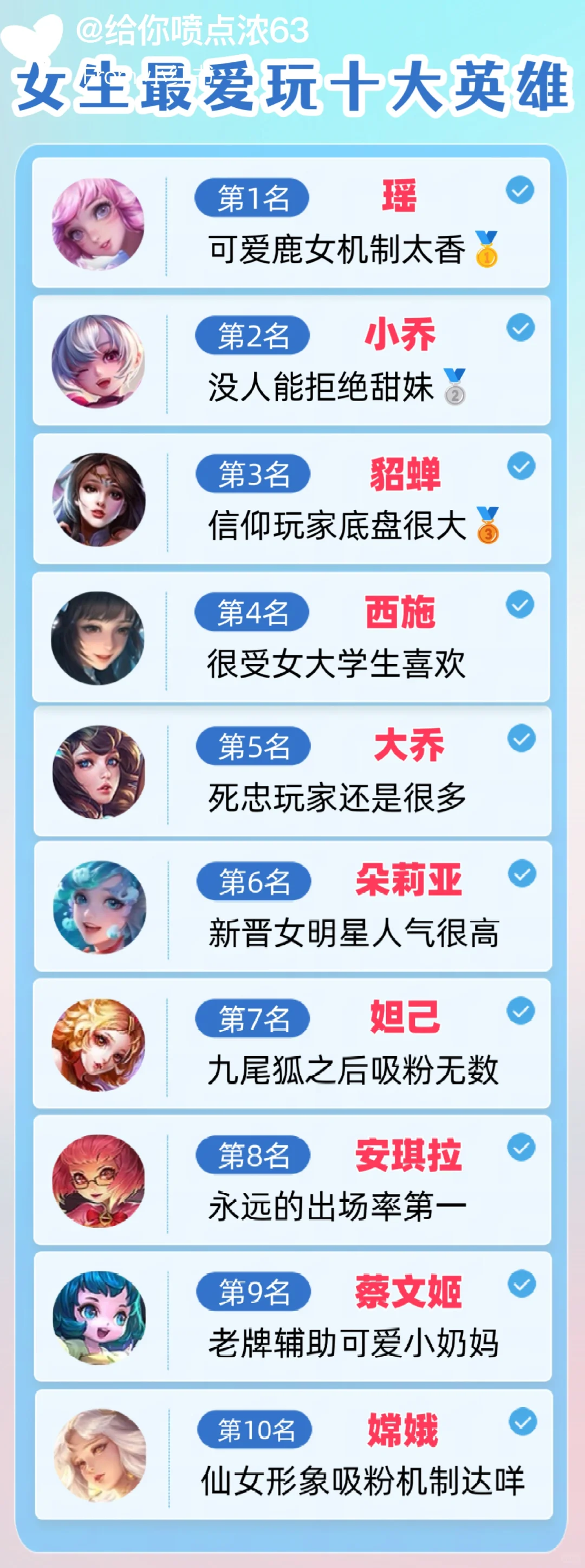 盘点王者荣耀女生最爱的女英雄