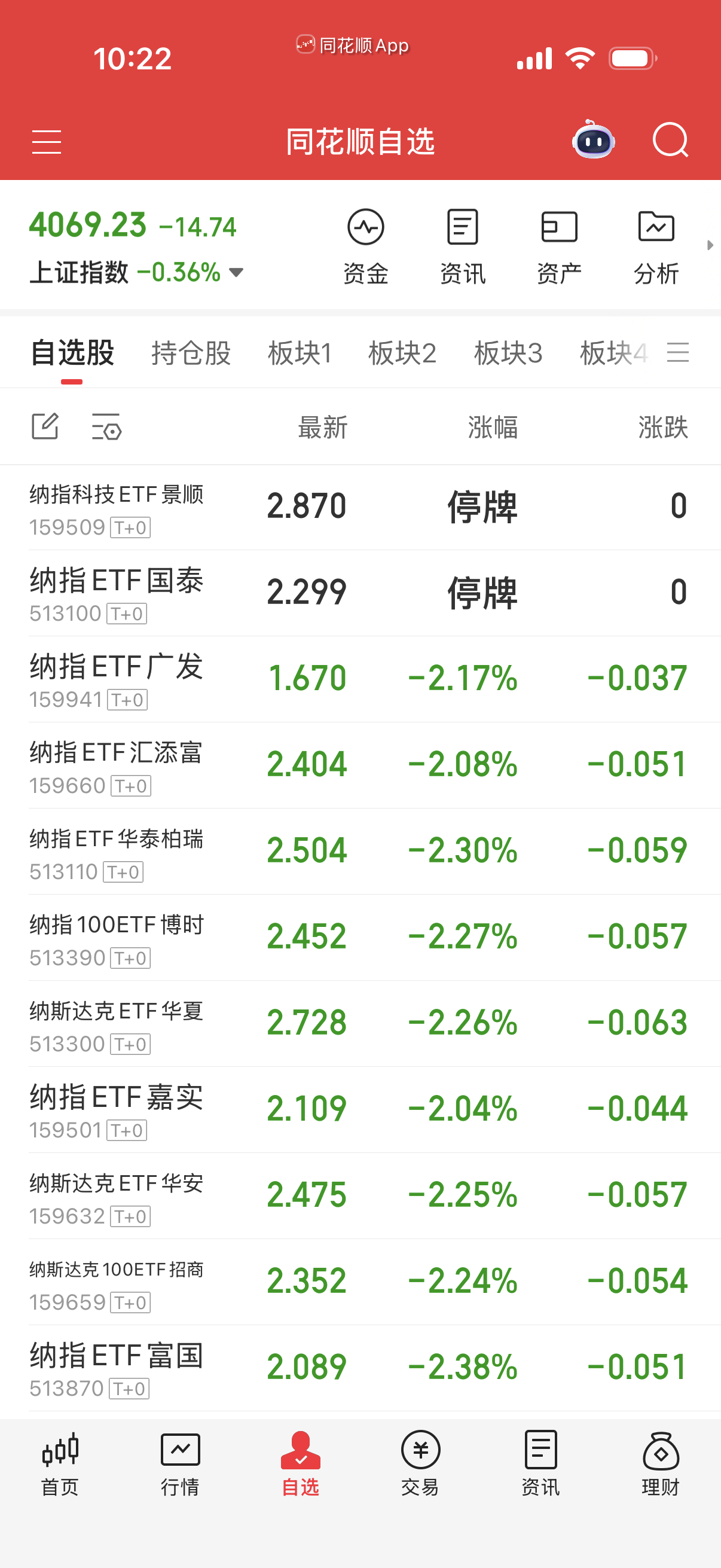 盘中低点，挑溢价率低的再补一层。按规矩跌2点补一层。