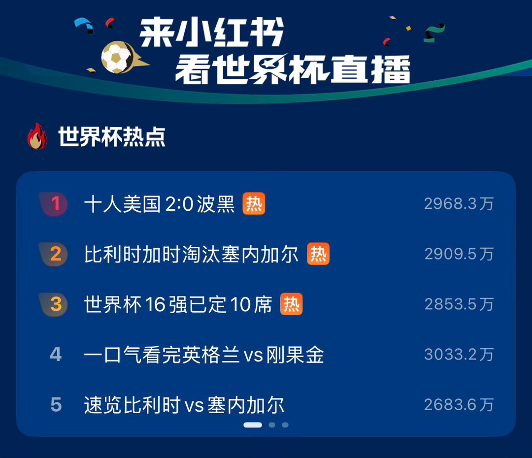 世界杯16强已确定10席10支球队率先拿下晋级门票，剩余6席厮杀悬念拉满～上小红
