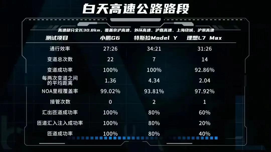 大概也只有理工男会看数据了。