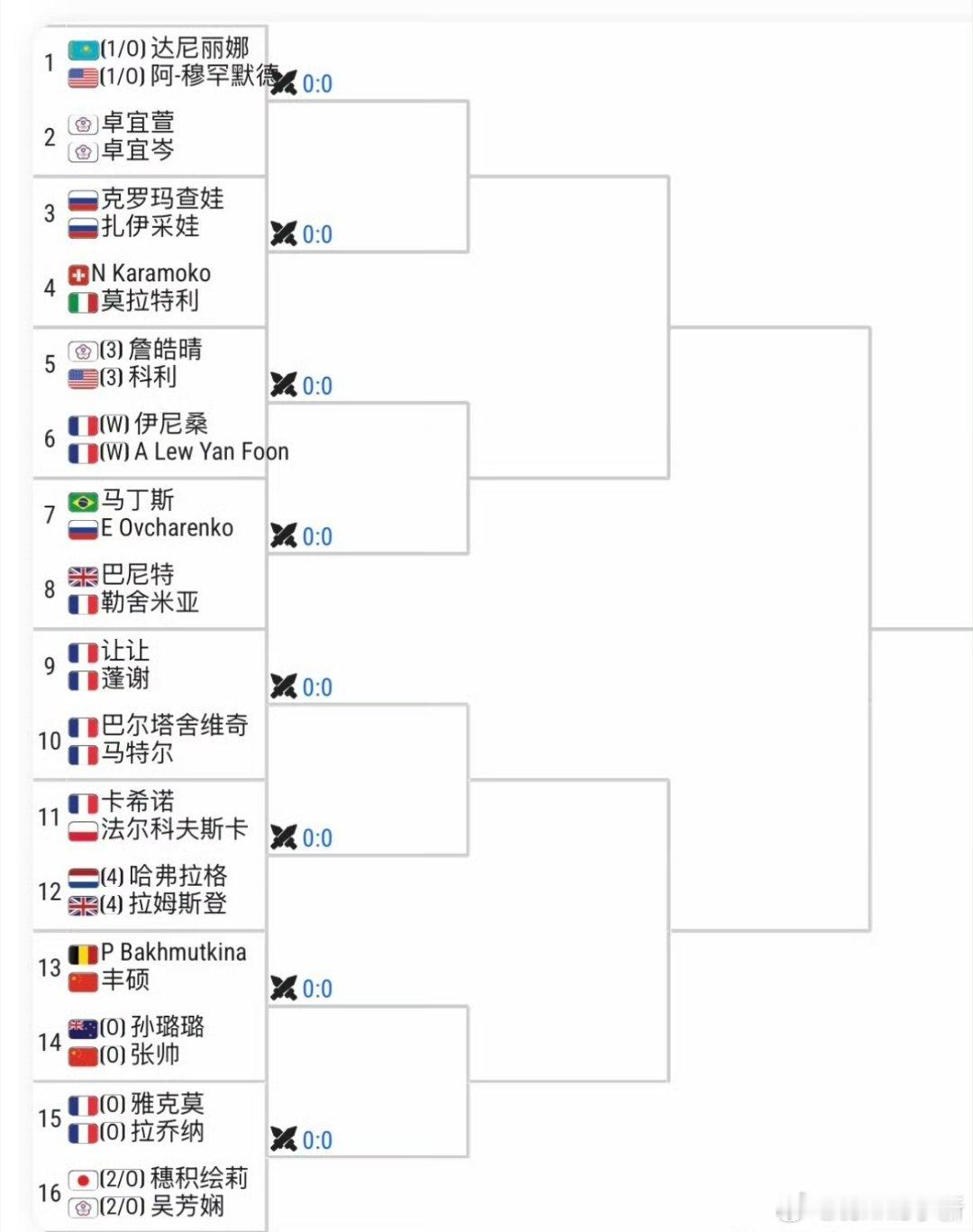 额，估计是需要免费的场地训练，然后打完还要转机去罗马然后回🇫🇷别丢行李了没有