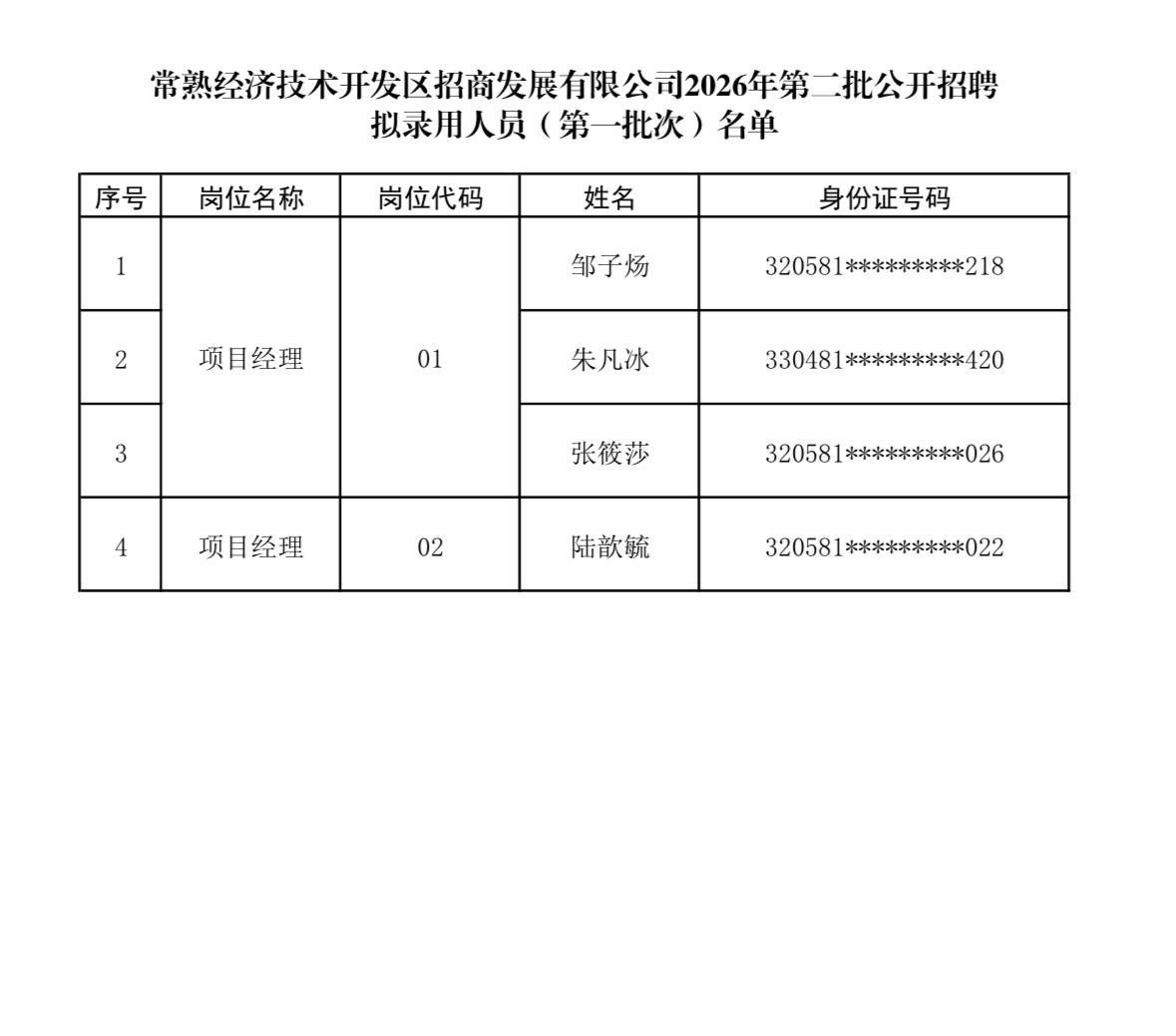 【江苏苏州】常熟经济技术开发区招商发展有限公司2026年第二批公开招聘拟录用人员