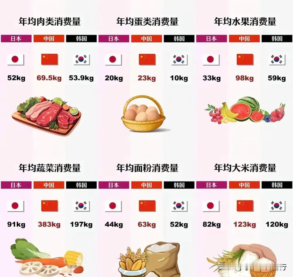 “数据揭示，吃饭方面中国秒杀日韩，横扫亚洲。”