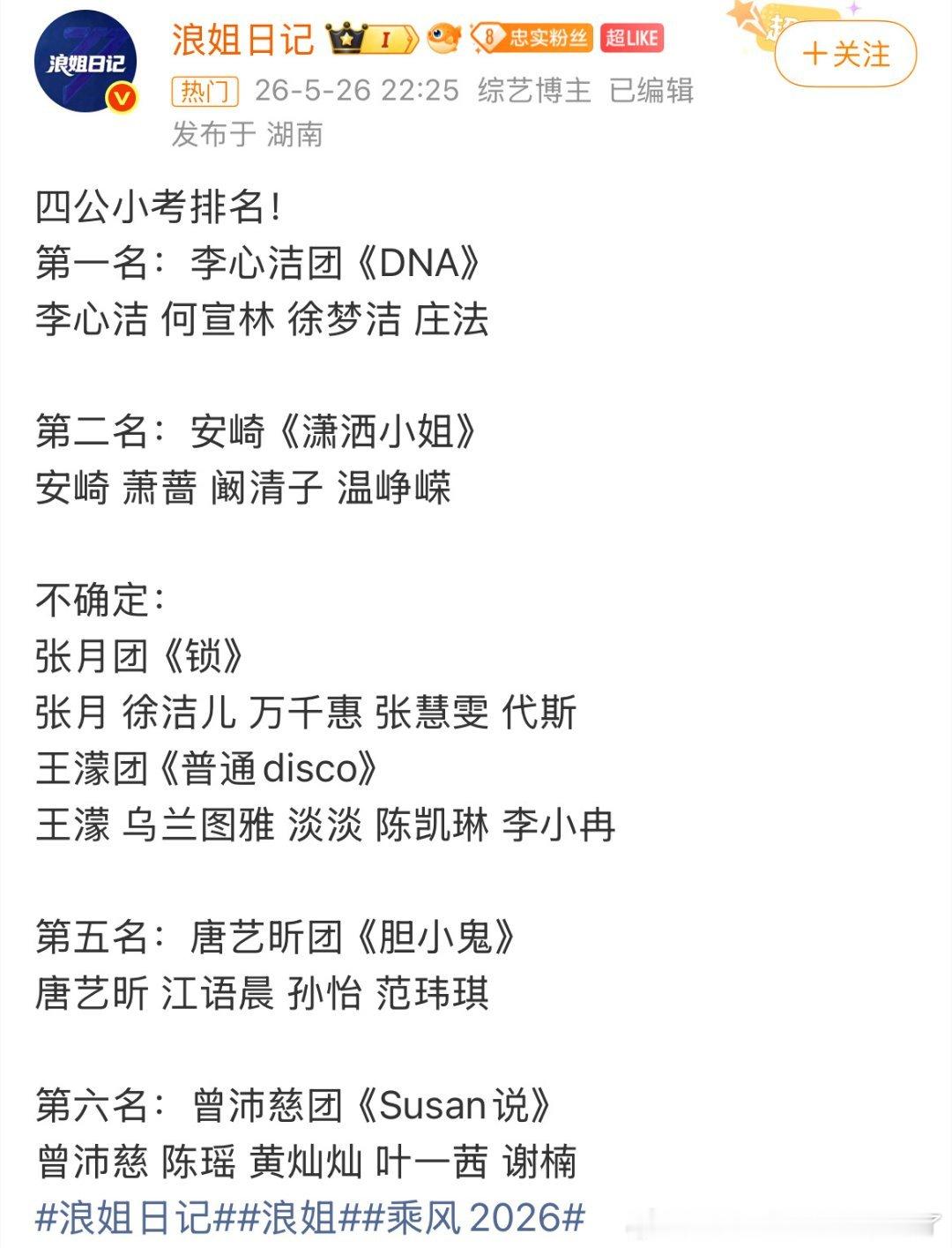 浪姐四公小考排名话说这种排名真的真实吗？ 