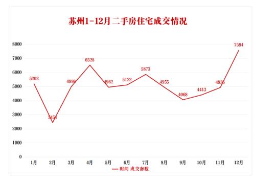 2025年苏州二手房怎么走？通过成交分析。