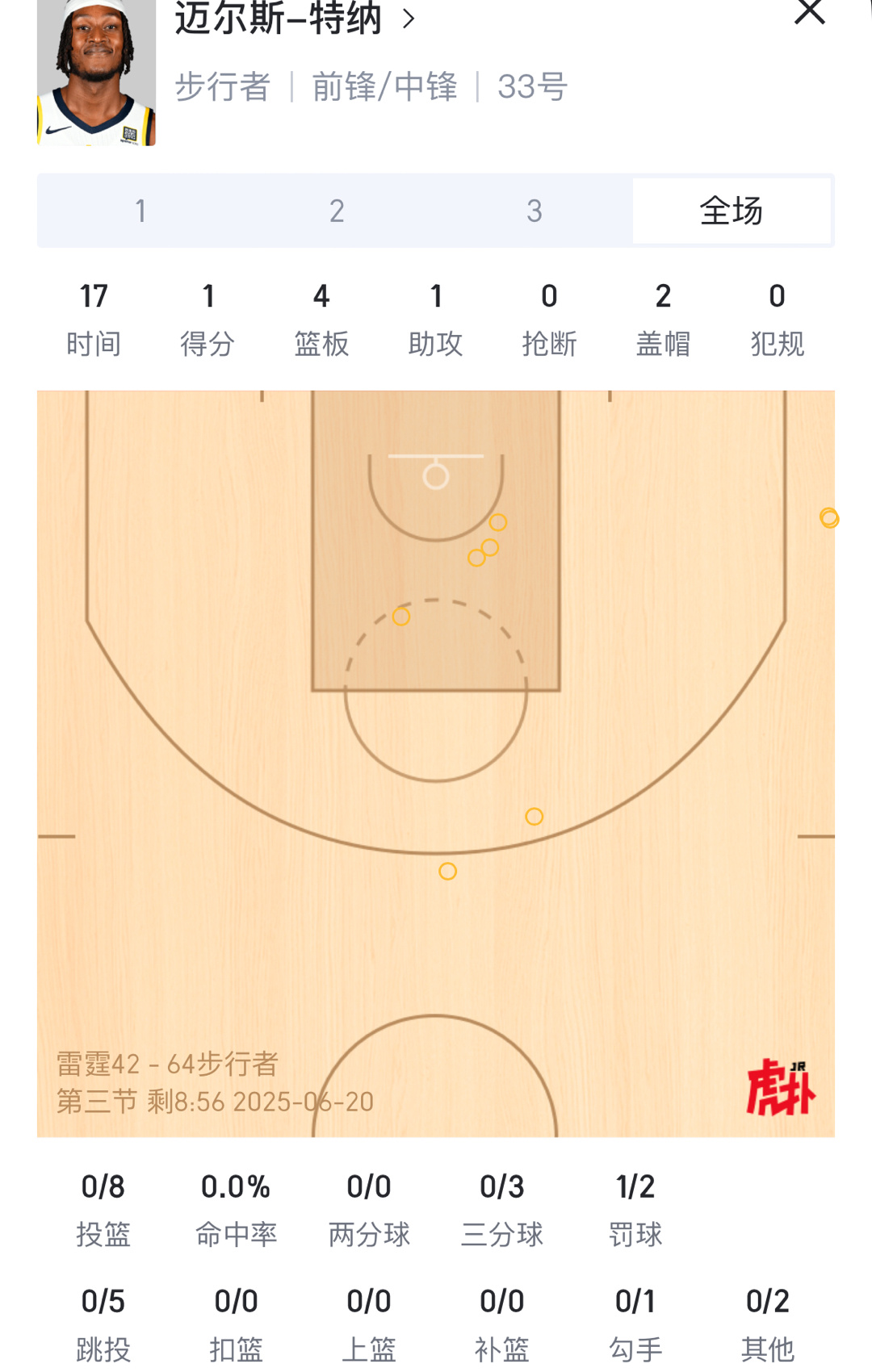 特纳你能不能不要再出手了  [淡淡的][淡淡的]雷霆vs步行者nba总决赛 ​​