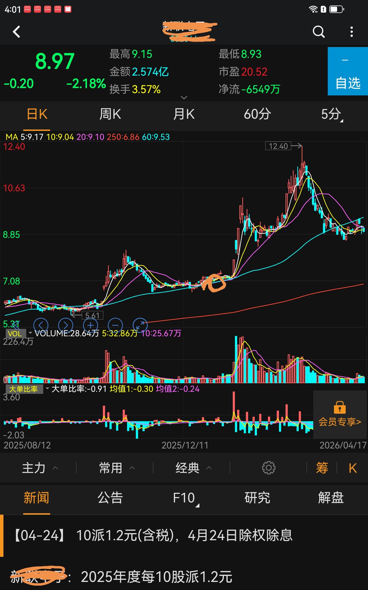 我做的两只股票，均在低位宣布减持，趋势走得很好，知道是套路，果断留下，不到一周两