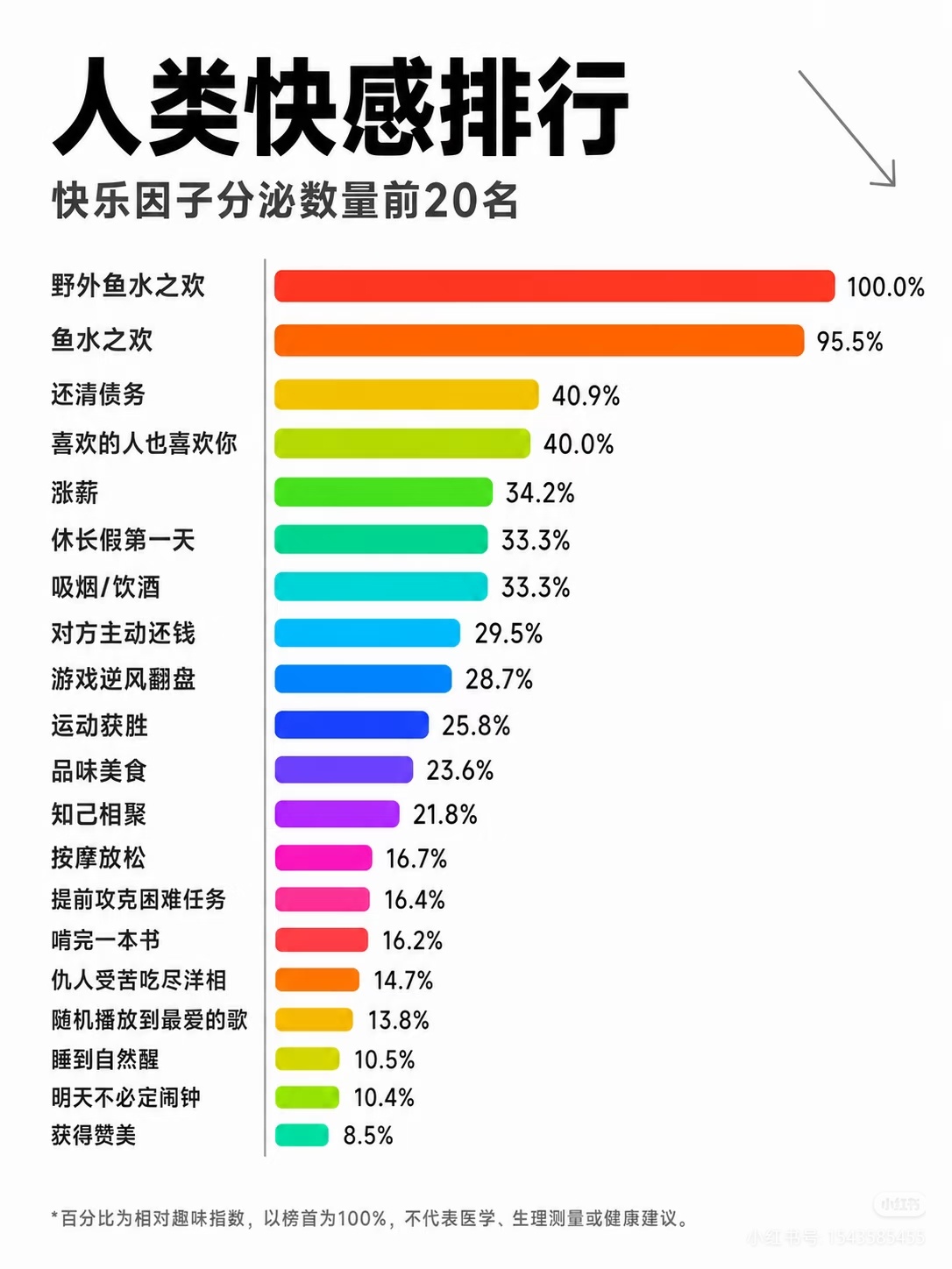 快感排名！全民快感指数测试