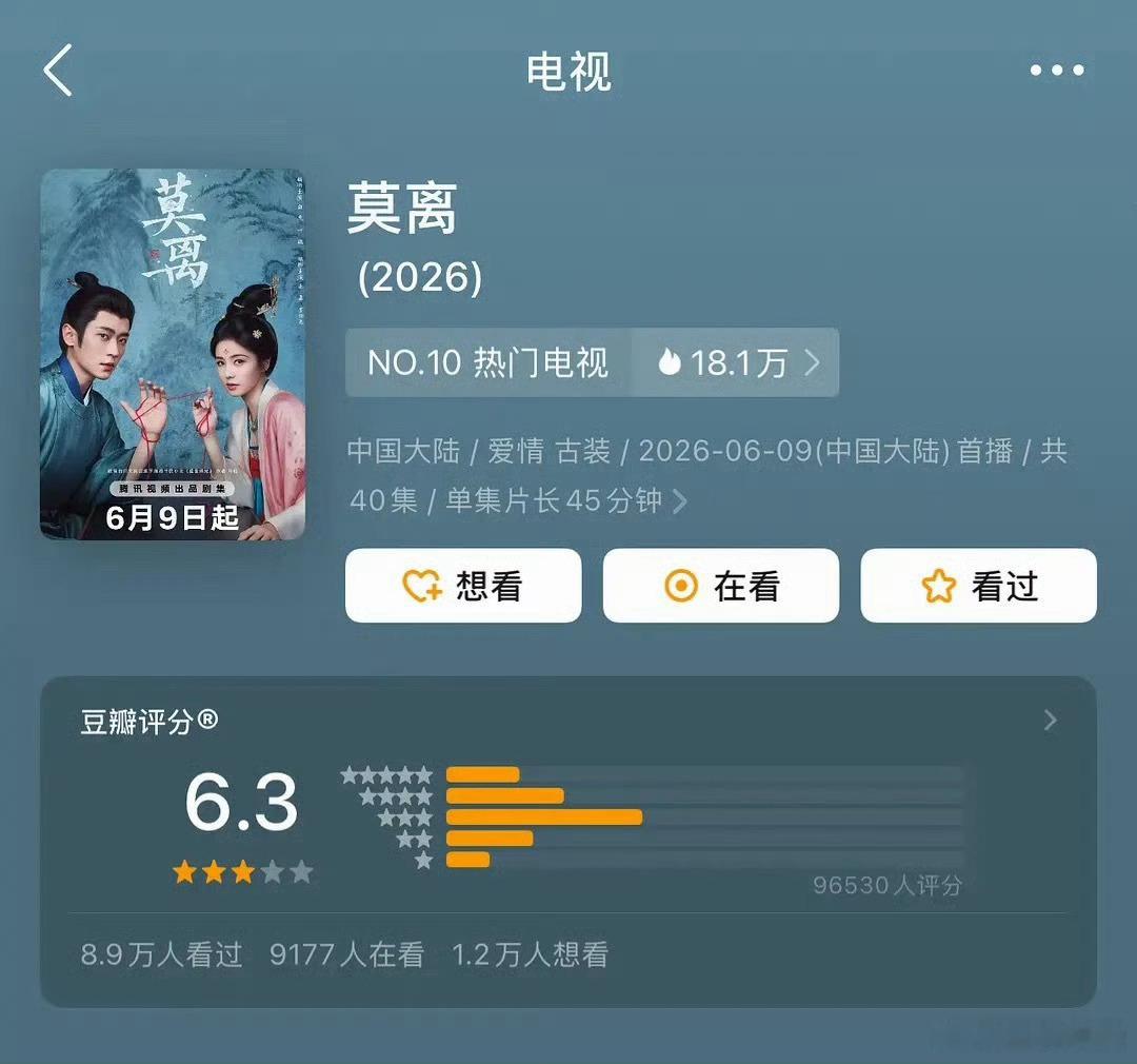 【二胖发布】莫离豆瓣开分6.3 白鹿、丞磊主演的《莫离》开分6.3，高了还是低了