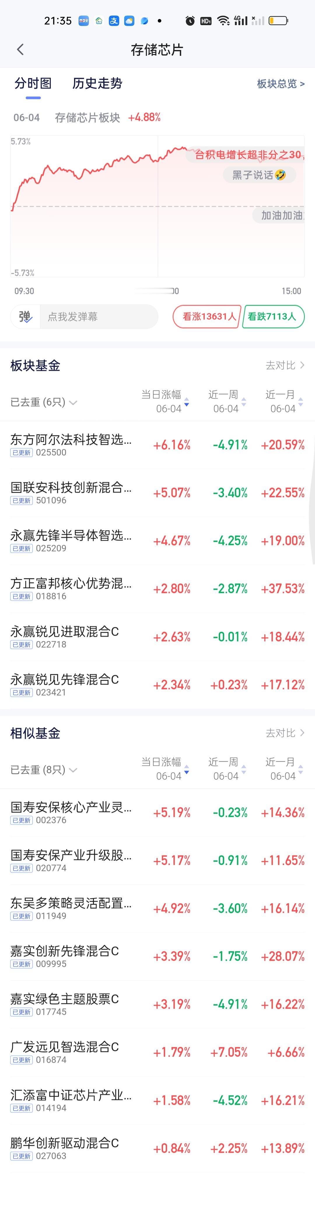 不要因为它今天开出来的净值比较低就对它产生怀疑，不用太计较一城一地的得失。谁都有