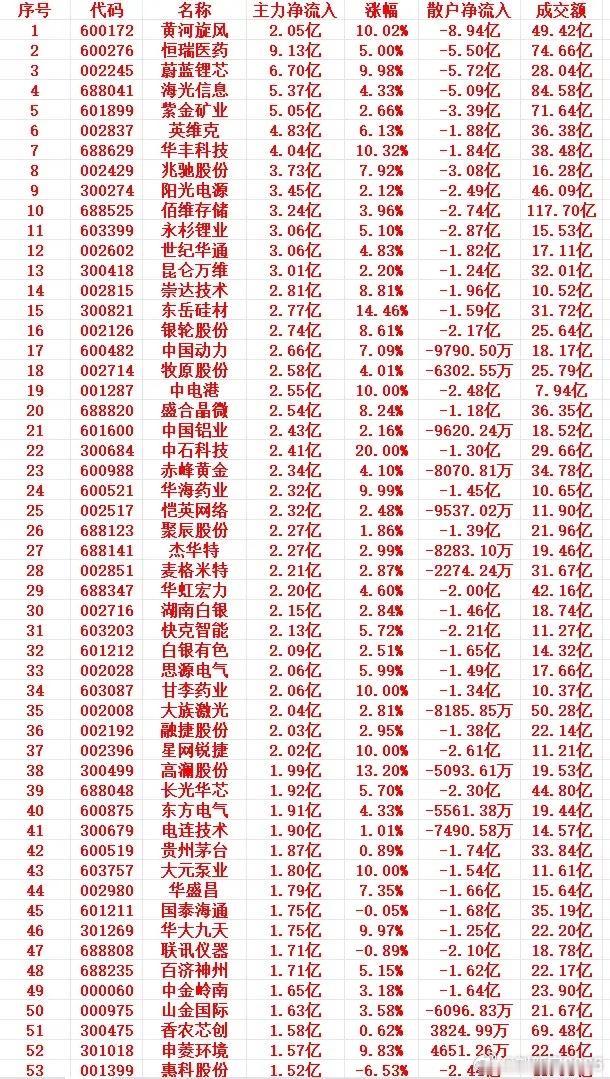 7月6号上午盘，主力趁低位，大幅买入的个股名单 