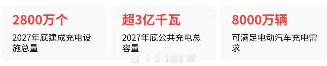 为什么说2027年是新能源车真正起点不是口号，是三大节点同时落地：全固态电池开启