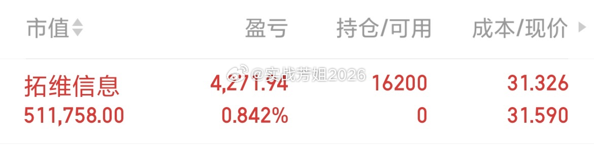 002261（拓维信息）我已上车，静待花开三安花开了已下车
