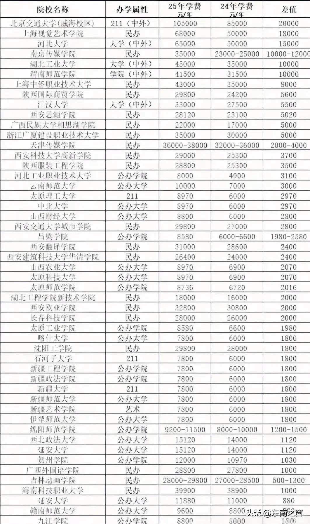 房价下跌了，车子卖不动了，大学生扎堆找不到工作了，万万没想到，学历开始贬值时，学