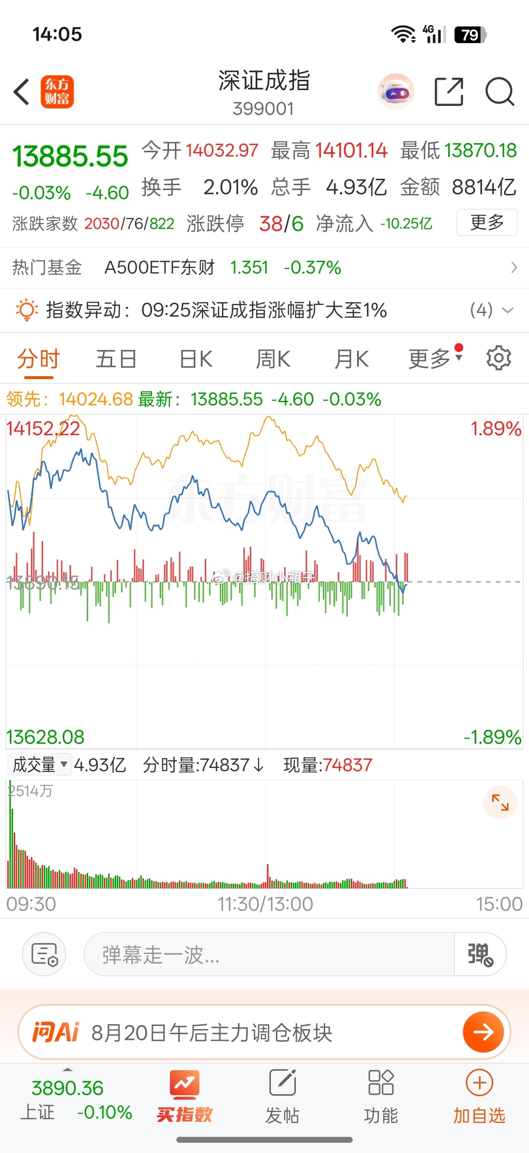 午后全都大跳水，银行绝地反击，昨天就提示银行避险，铁粉们都把握住没呢？ 