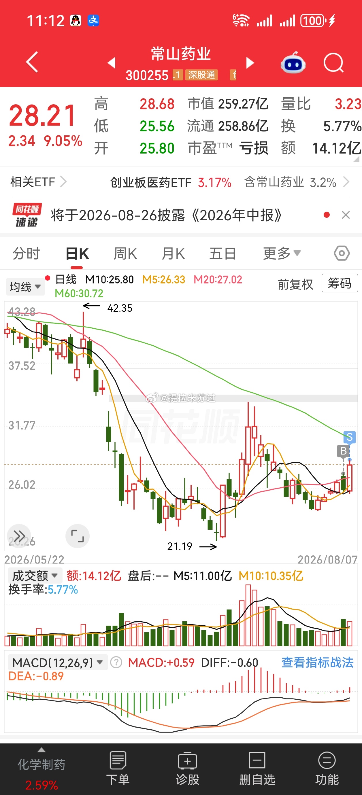 美股，礼来大涨，昨天潜伏！今天出货！ 
