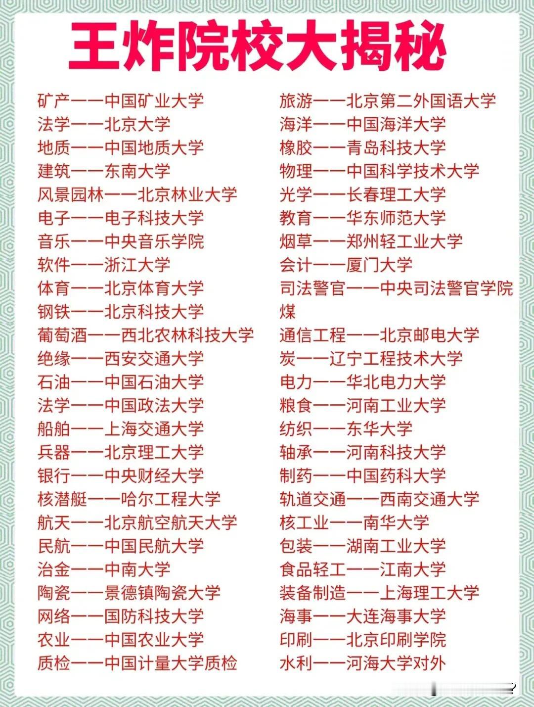 那些王炸专业具体在哪些高校，你知道吗？通过下图大家可以简单了解一下。下图只是想起