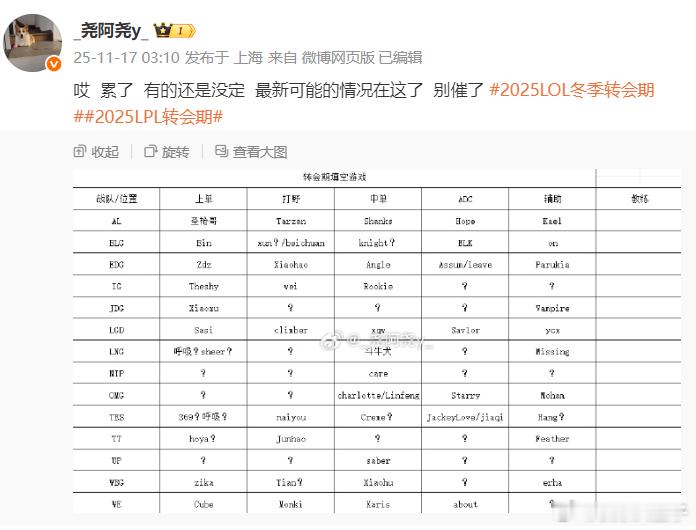 LPL经纪人尧阿尧爆料转会期续约情况，并在回复网友时提到JackeyLove第一