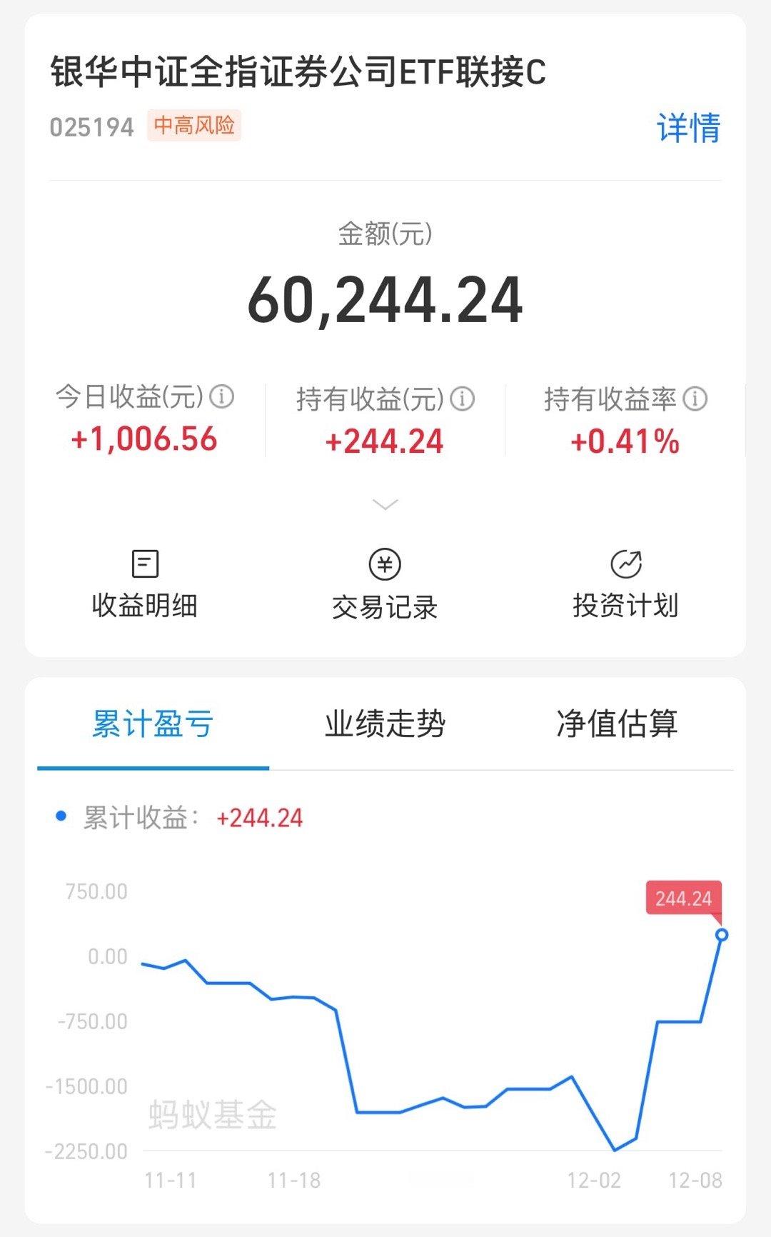 已经变红，但这不是目的，不然我就不会买场外 